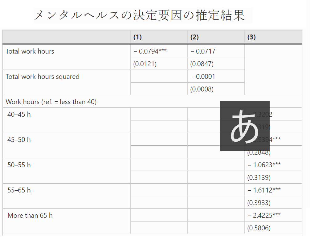 メンタルヘルスの決定要因の推定結果